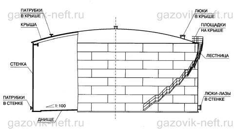 Производство резервуаров РВС-20000 со стационарной крышей